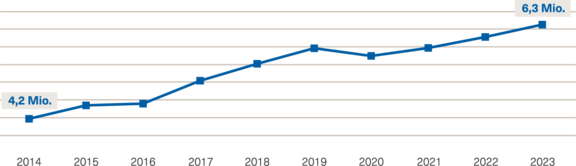 kommunalsteuerentwicklung-bis2023.png 