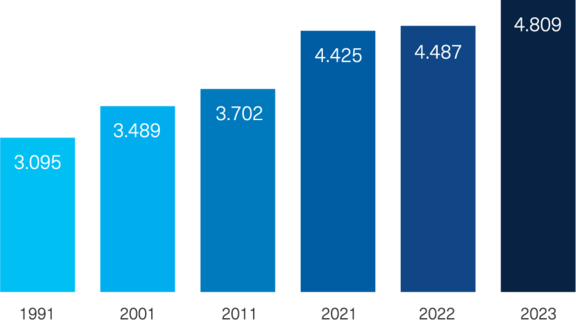 einwohner-wieselburg-bis2023.png 