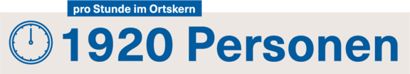 personenfrequenz-pro-stunde-2024.png 