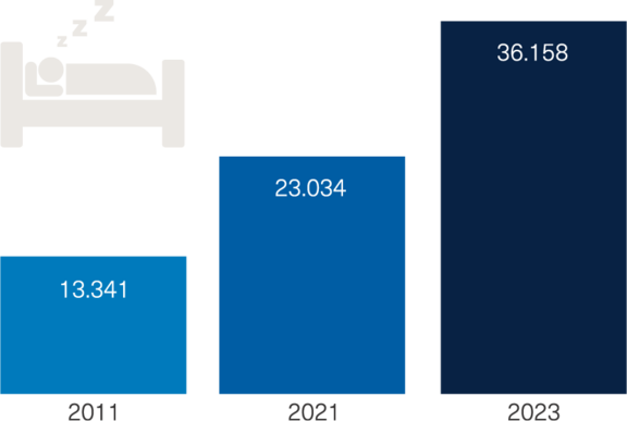 naechtigungszahlen-bis2023.png 